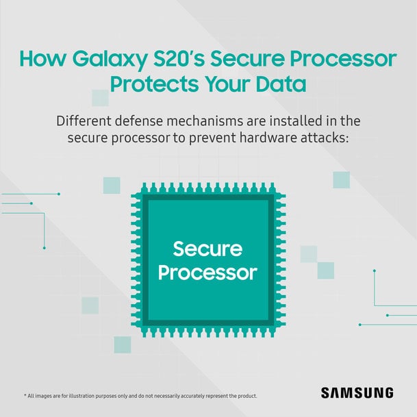 Galaxy S20 fortalece su hardware con un Procesador Seguro